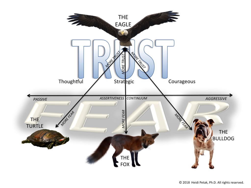 Speak Eagle Communication Model